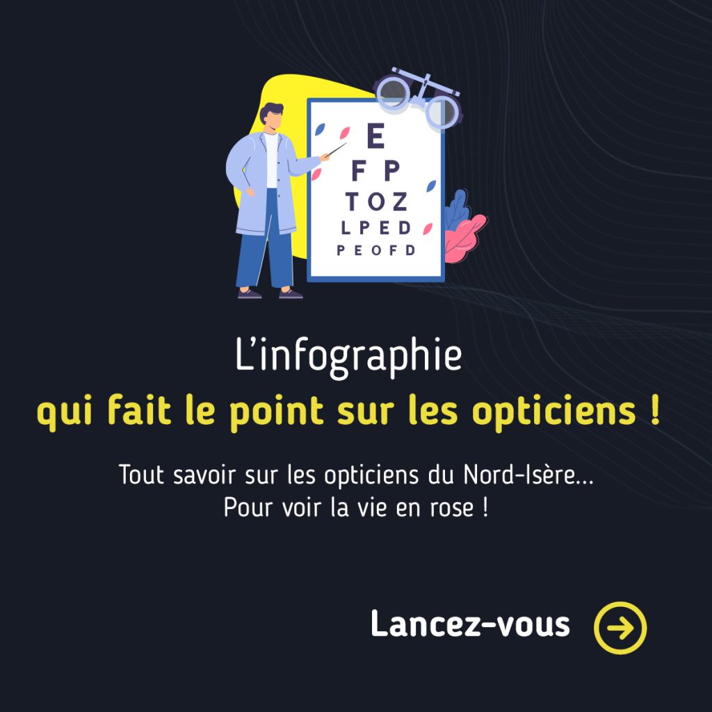 Opticiens en Nord-Isère