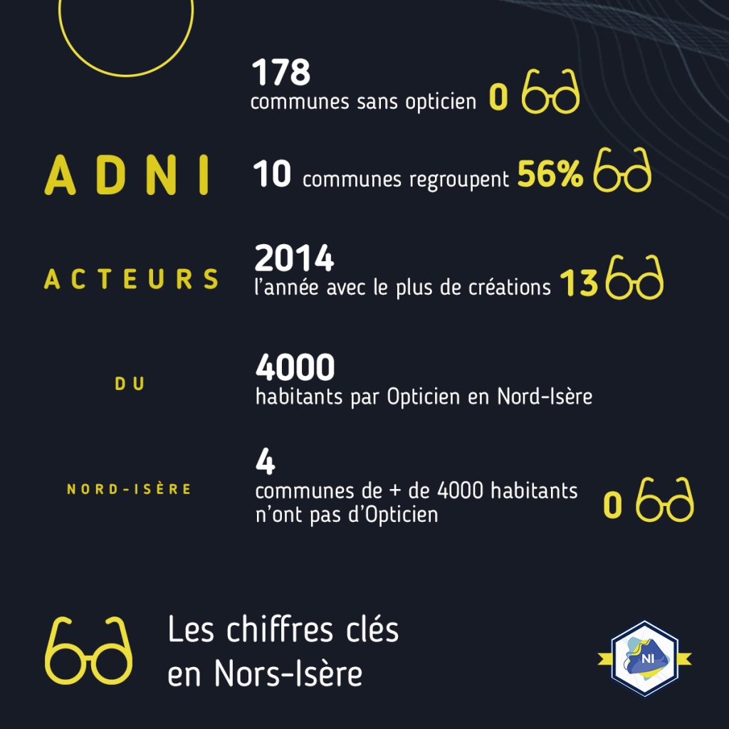Opticiens en Nord-Isère
