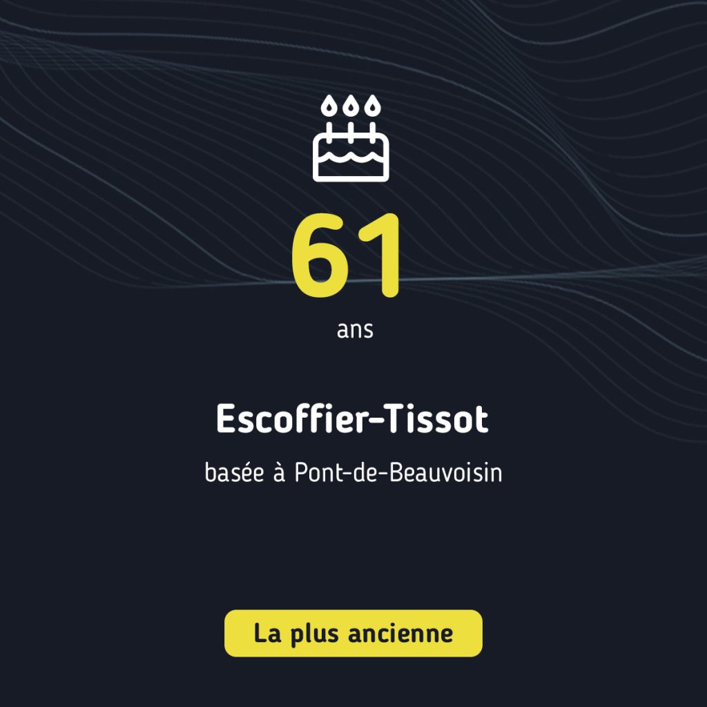 Opticiens en Nord-Isère